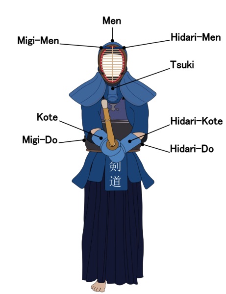 points-attaque-kendo
